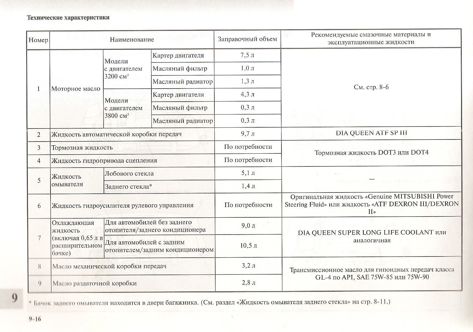 п.9 технические жидкости и их ёмкость 01.jpg