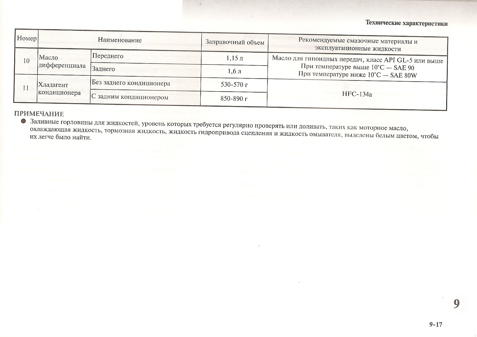 п.9 технические жидкости и их ёмкость 02.jpg